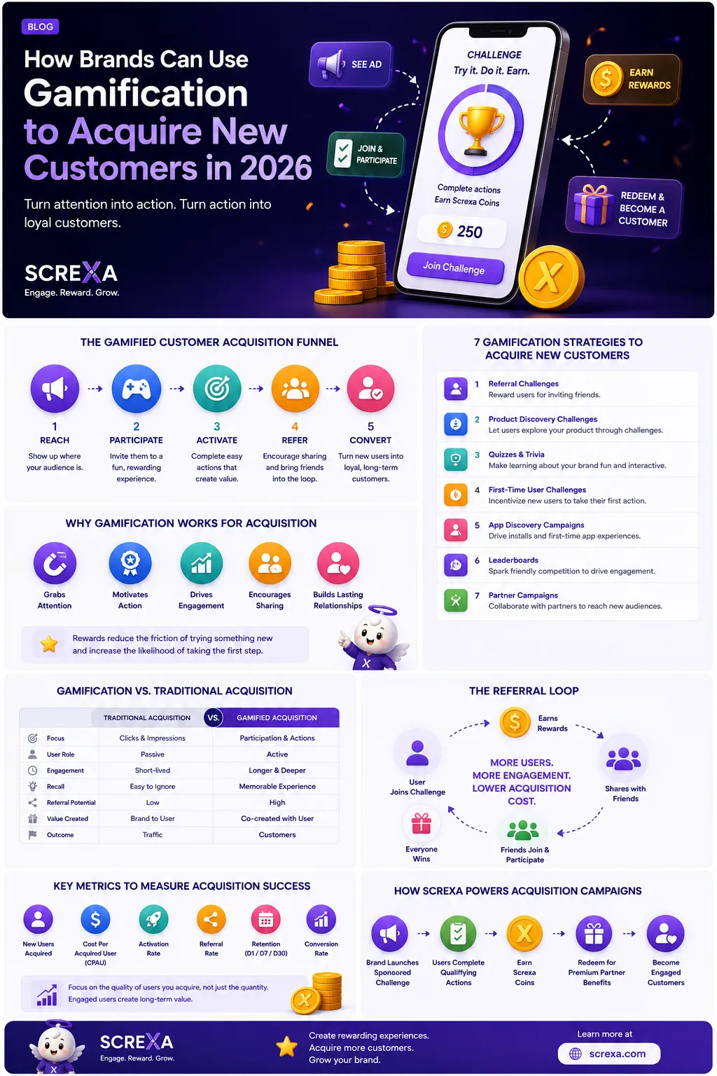 How Brands Can Use Gamification to Acquire New Customers in 2026