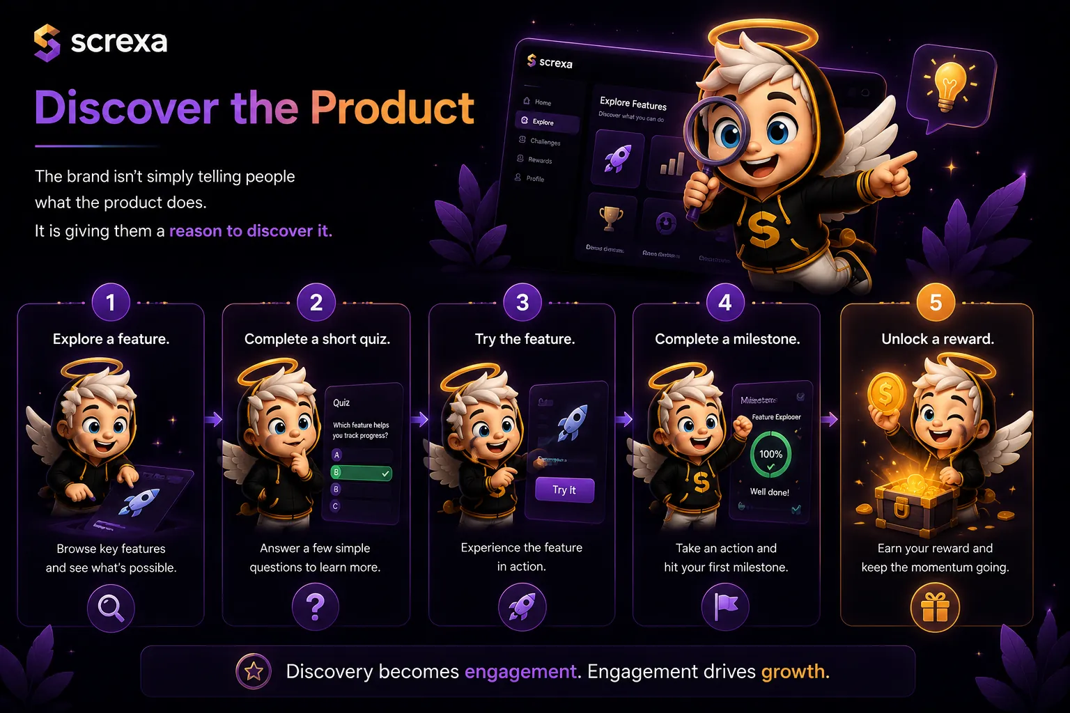 Discover the product: explore a feature, complete a short quiz, try the feature, complete a milestone, unlock a reward