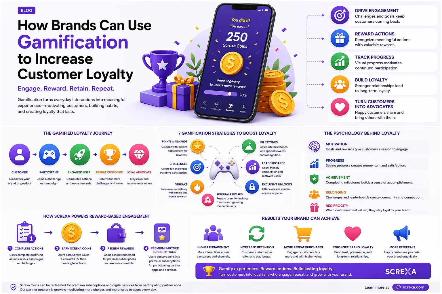 How Brands Can Use Gamification to Increase Customer Loyalty in 2026
