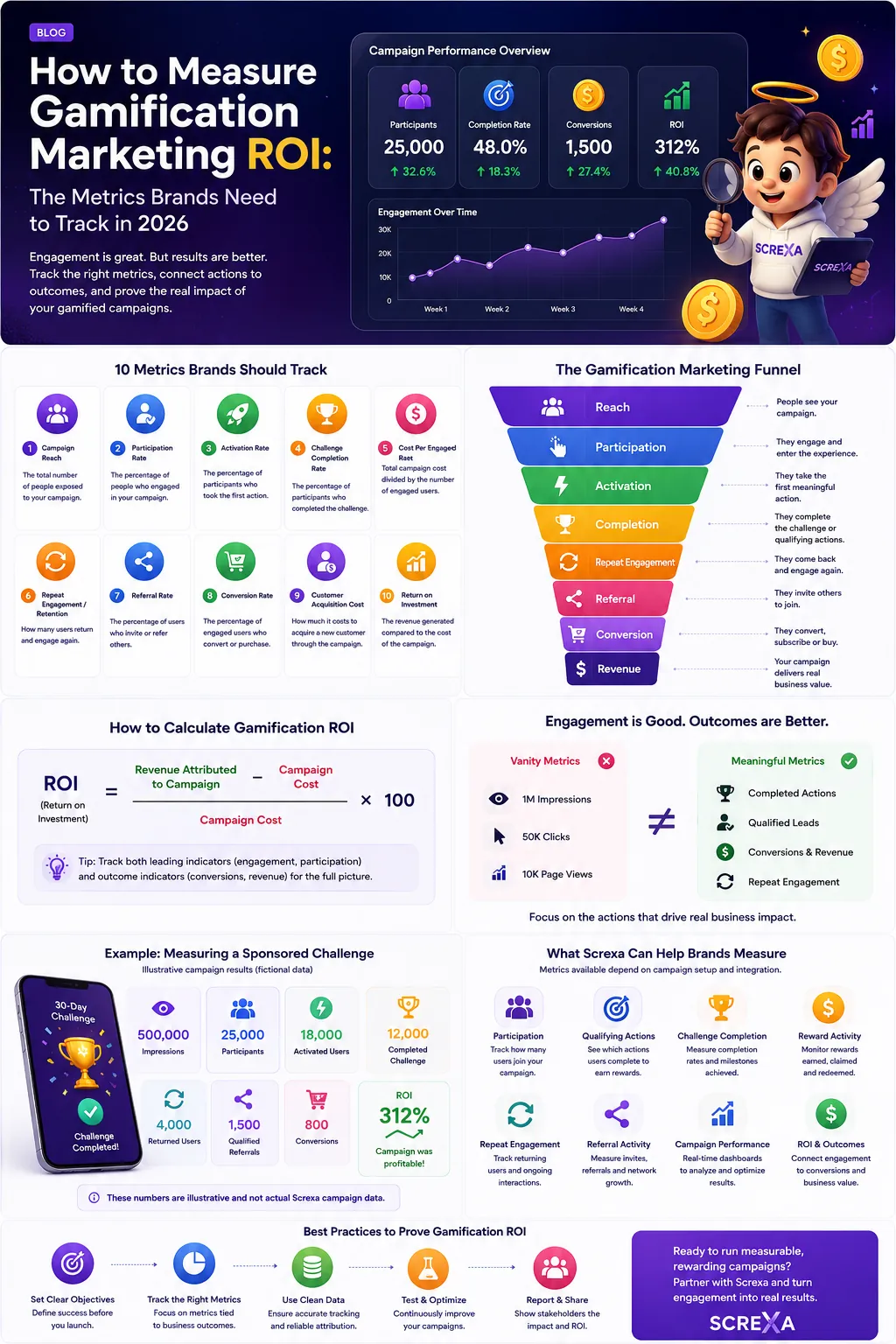 How to Measure Gamification Marketing ROI: Metrics for 2026