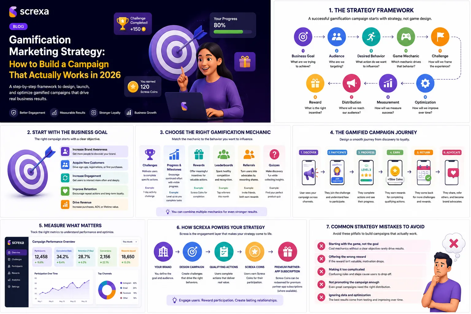 Gamification Marketing Strategy: How to Build a Campaign That Actually Works in 2026
