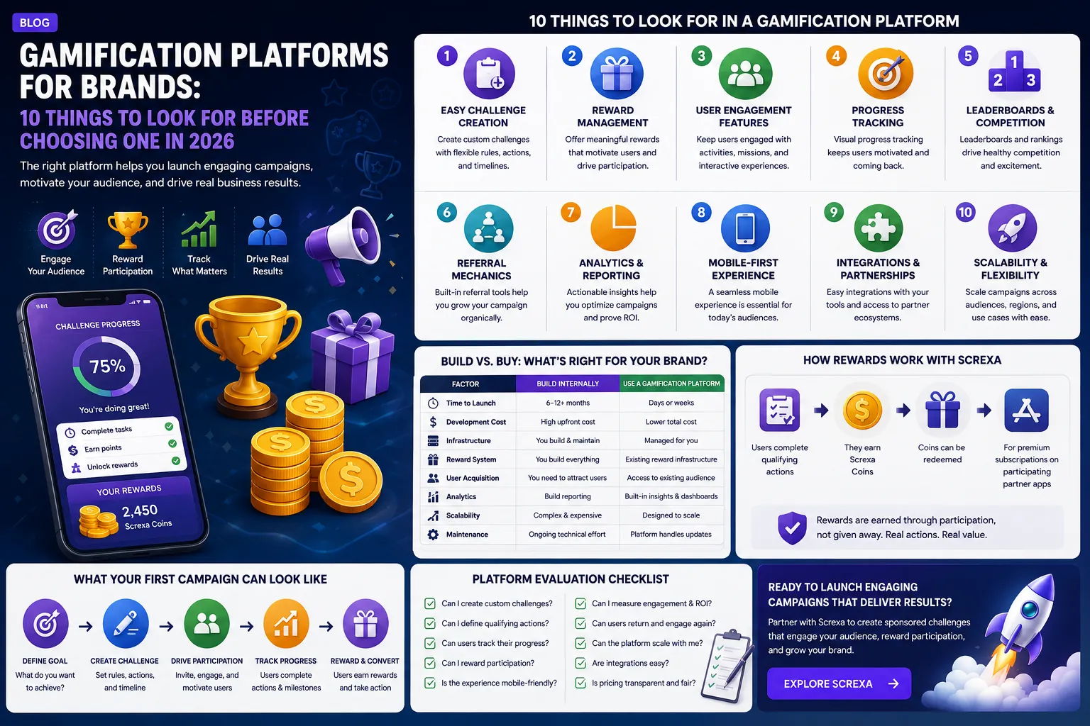 Gamification Platforms for Brands: 10 Things to Look For in 2026