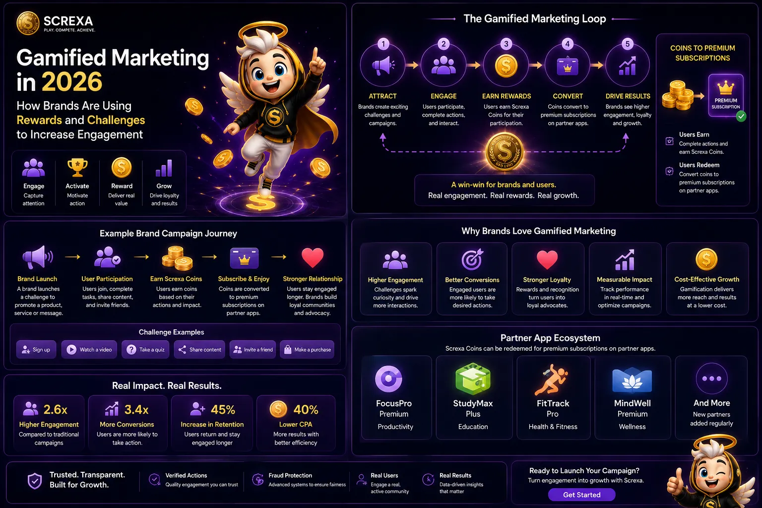 Interactive Marketing Experience