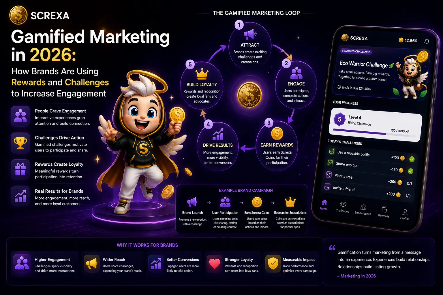 Gamified Marketing Funnel