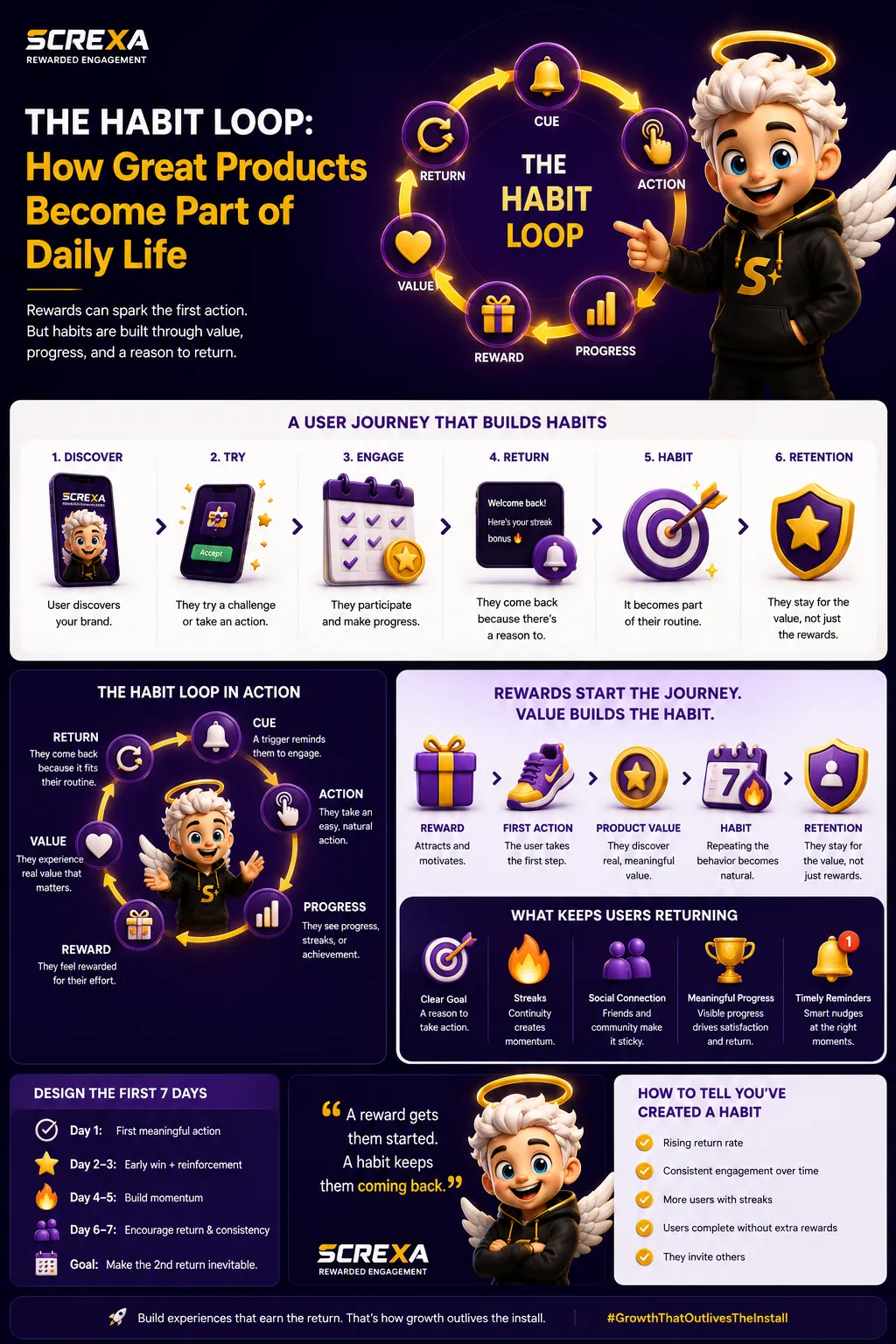 The Habit Loop: How Great Products Become Part of Daily Life